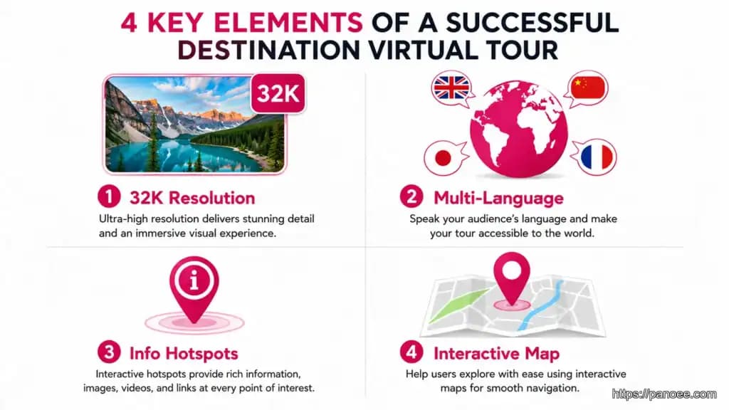 How to Create a Destination Virtual Tour That Drives Visits (2026 Guide)