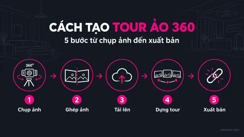Cách tạo tour ảo 360: hướng dẫn 5 bước từ chụp ảnh đến xuất bản