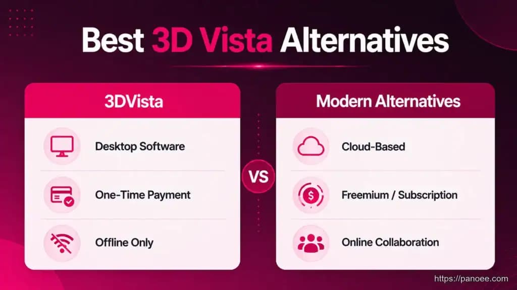 The 7 Best 3DVista Alternatives in 2026 (Free & Paid Options)