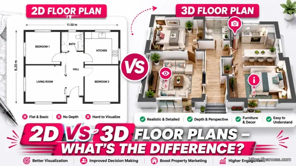 3D Floor Plans for Real Estate: The Complete 2026 Guide