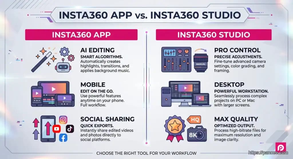 Insta360 Software: The Ultimate Guide to the App & Studio (2026)