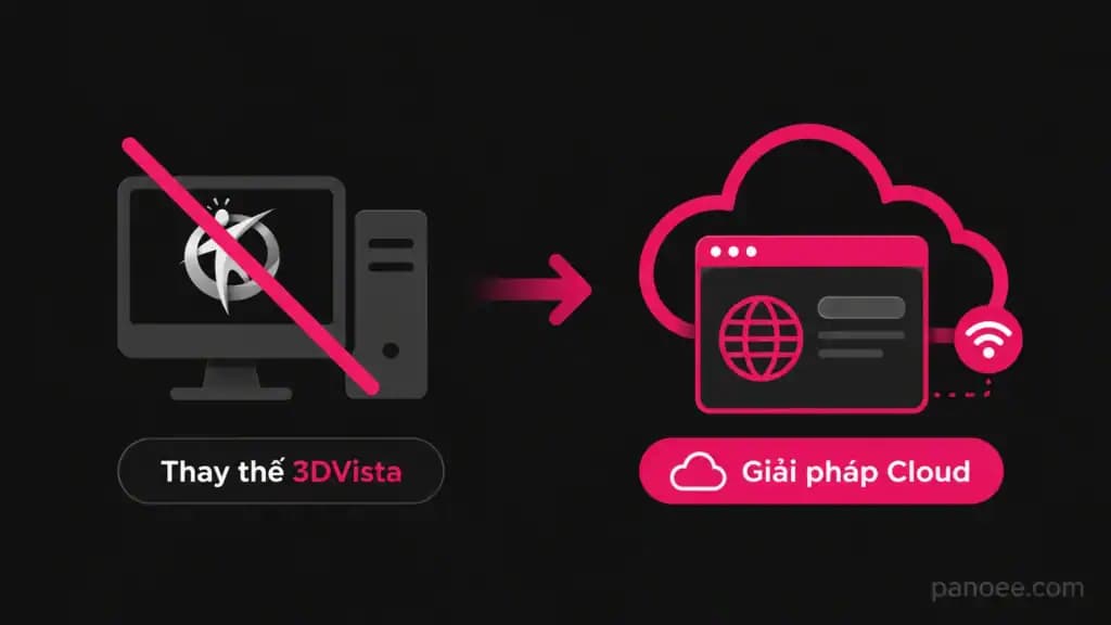 Giải Pháp Thay Thế 3DVista Cho Người Dùng Tại Việt Nam