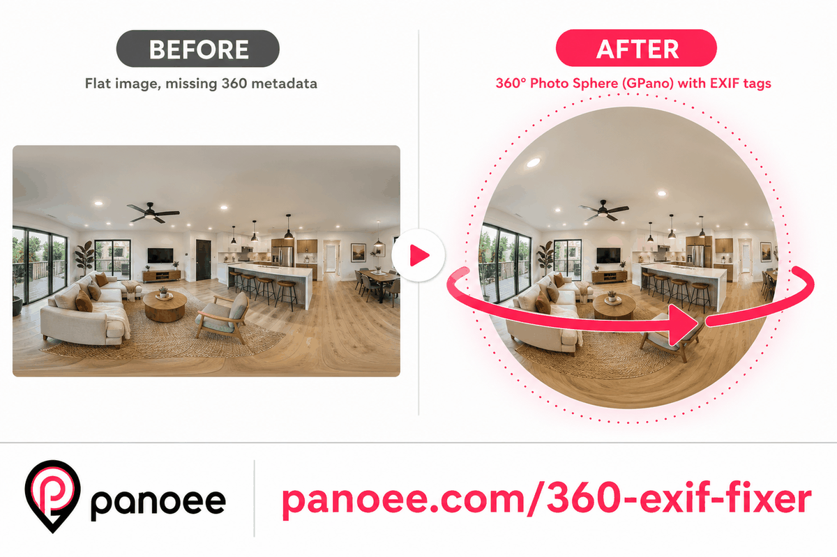 Before vs after: flat Facebook-style still versus spherical 360 photo after GPano tags