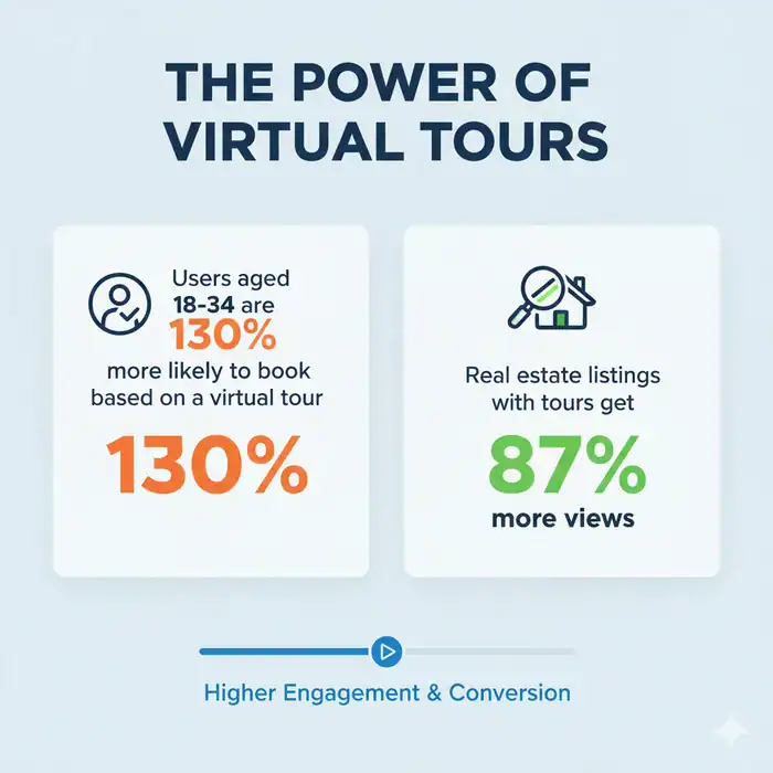 Infographic on Virtual Tour Stats