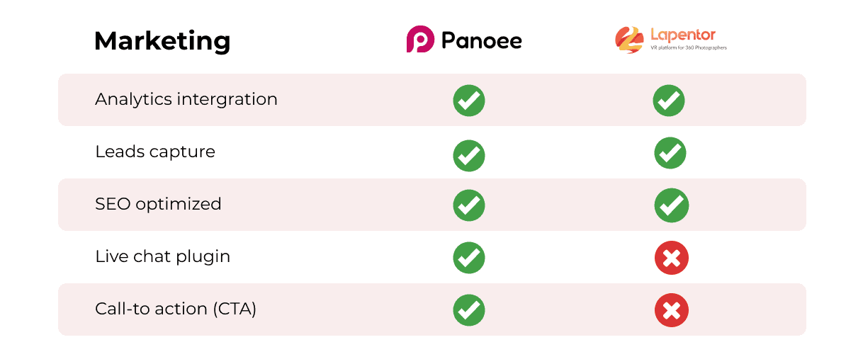 Lapentor Alternative: Panoee vs Lapentor