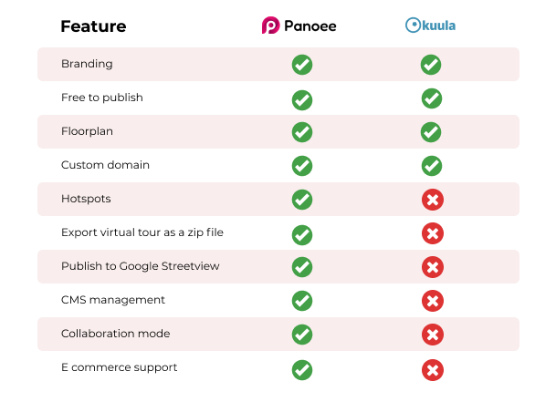 Kuula alternative: Panoee