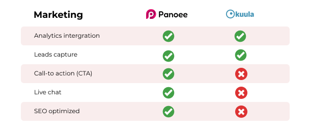 Kuula alternative: Panoee