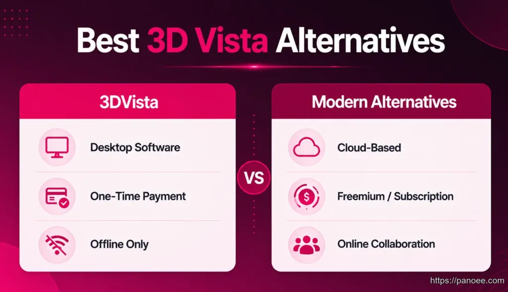 The 7 Best 3DVista Alternatives in 2026 (Free & Paid Options)