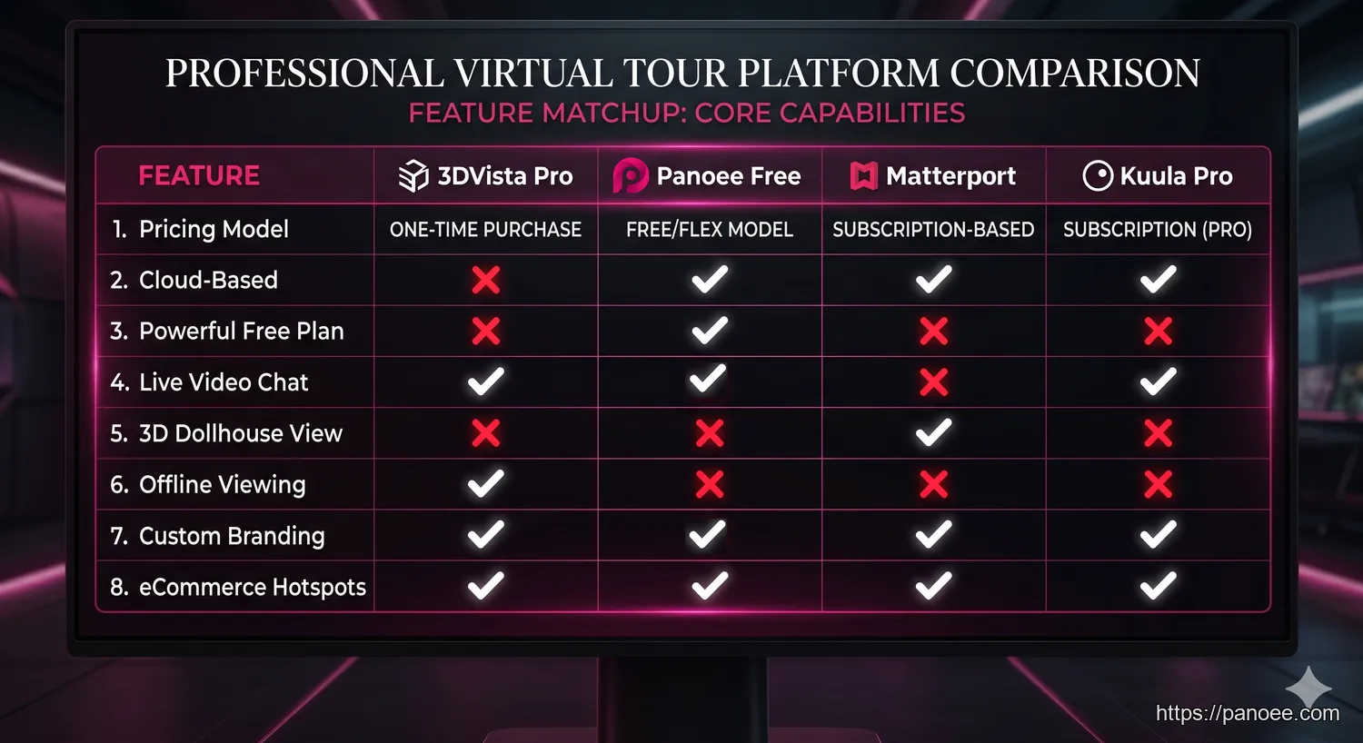 3DVista alternatives - Feature Comparison Table: 3DVista vs. Top Alternatives