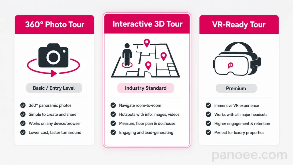 Types of Real Estate Virtual Tours