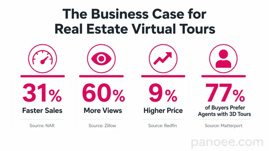 Virtual Tour Real Estate - Why Virtual Tours Are Now Non-Negotiable