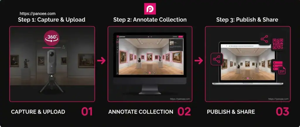 Panoee - museum virtual tour workflow 3 steps