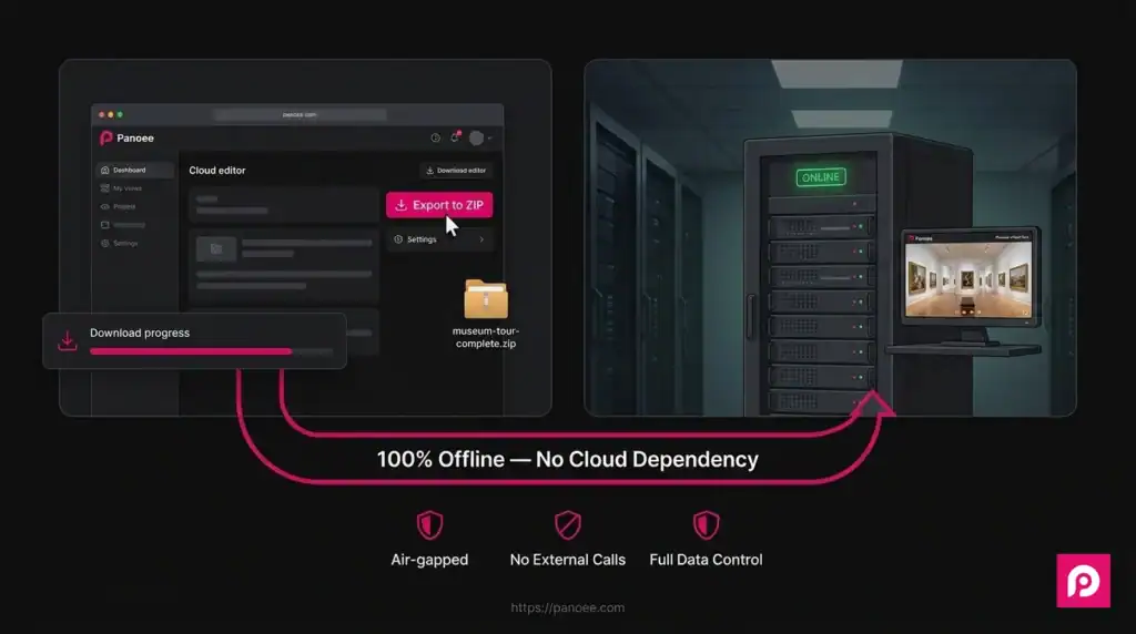 panoee - offline zip export self hosting museum