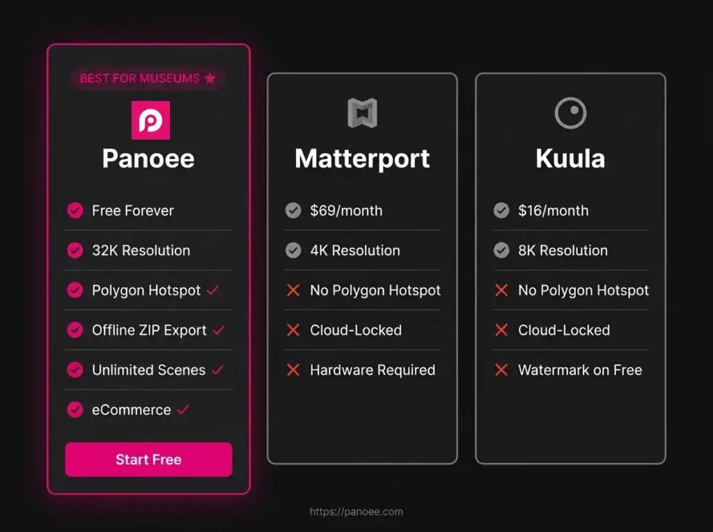 Panoee vs matterport vs kuula museum comparison