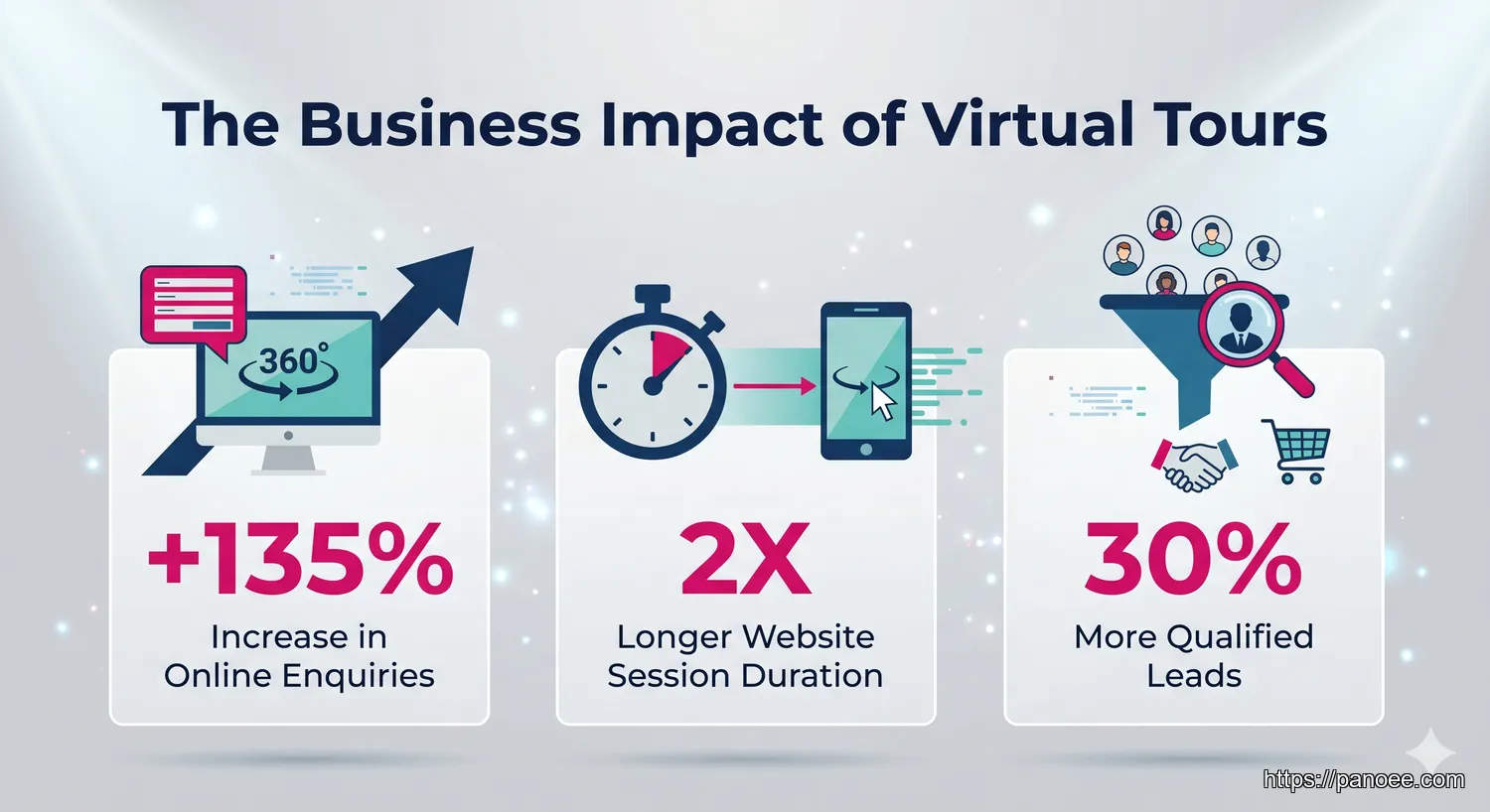 virtual tours for business - Why Your Business Needs a Virtual Tour in 2026 (The Undeniable ROI)