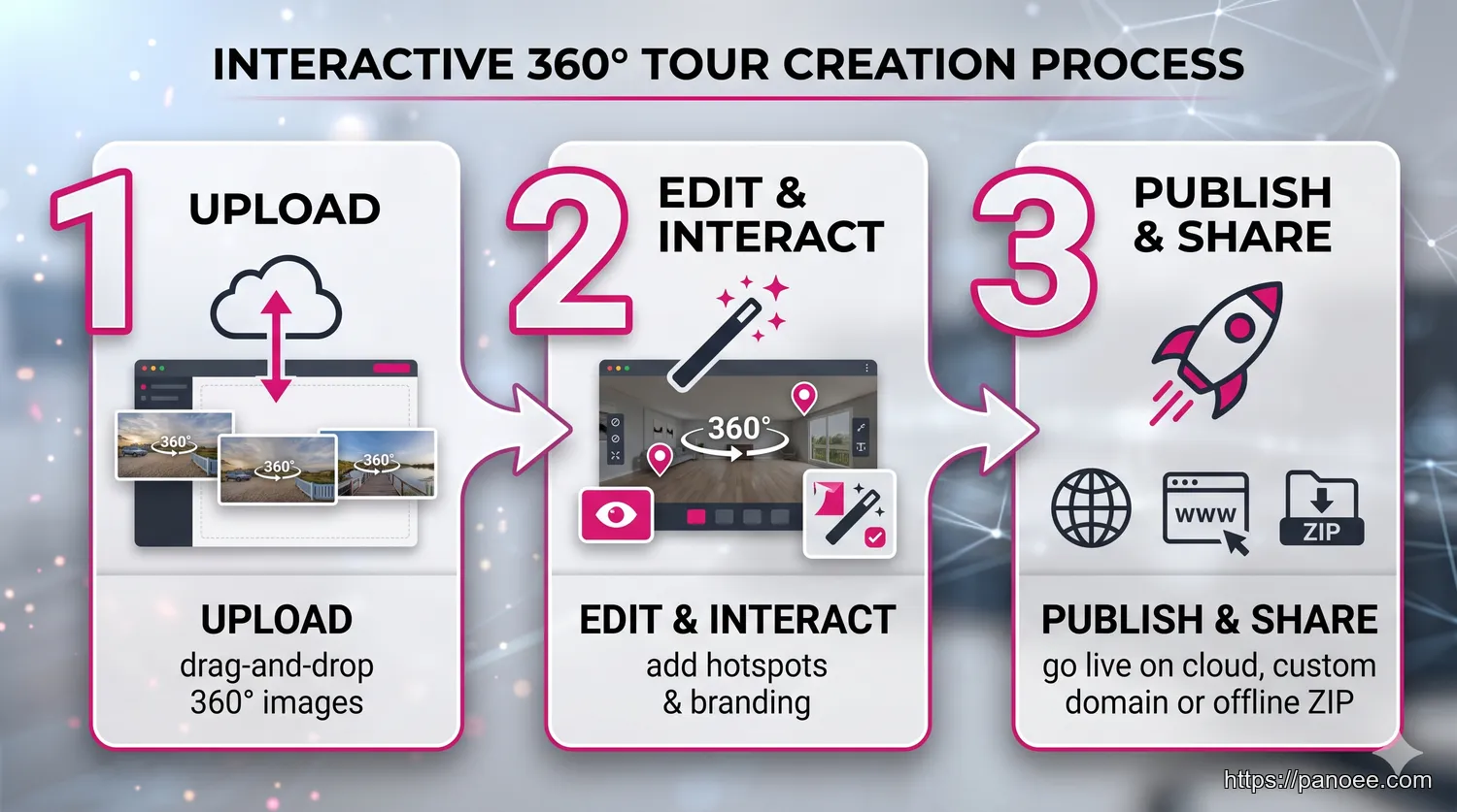 virtual tours for business - How to Create a Business Virtual Tour in 3 Simple Steps