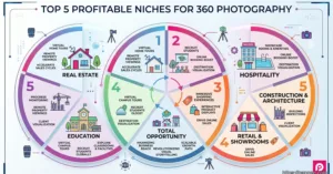 360 photography business 360