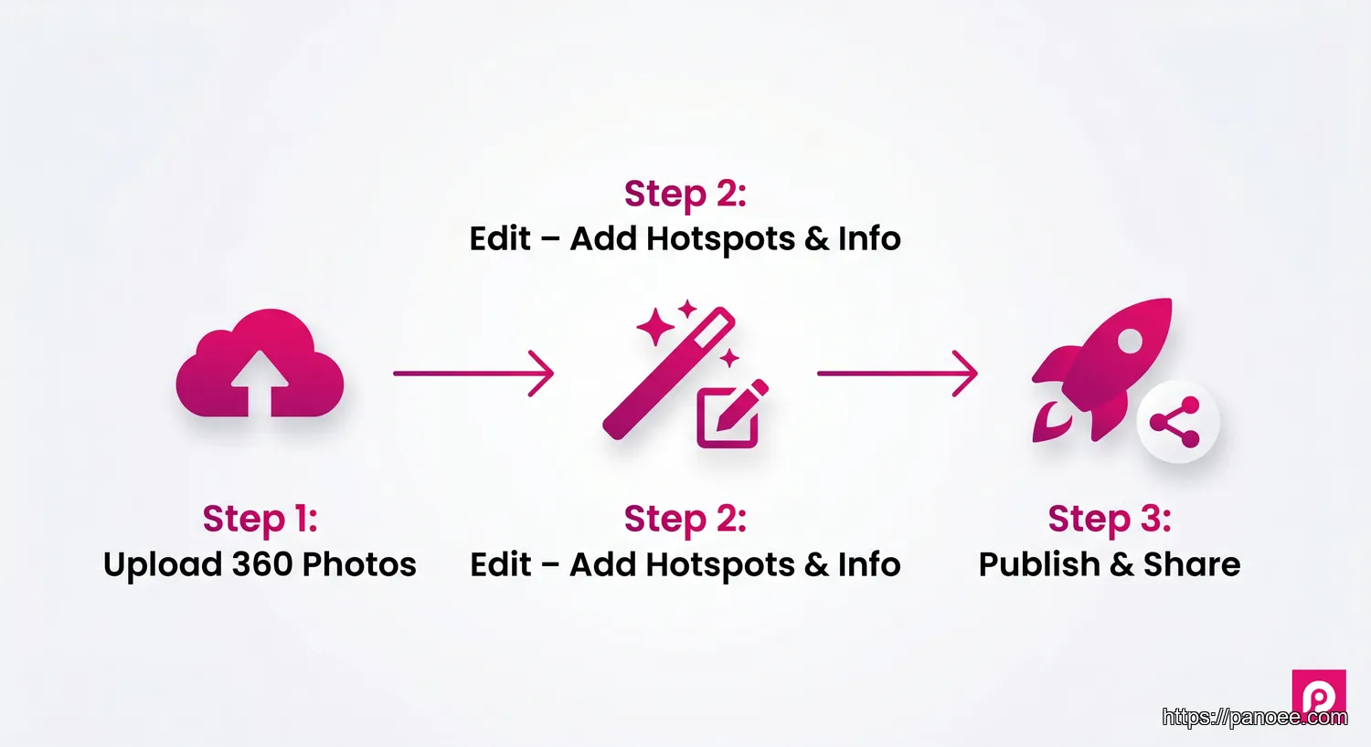 360 photography business 360