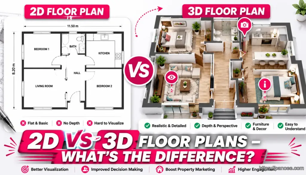 3D Floor Plans for Real Estate: The Complete 2026 Guide