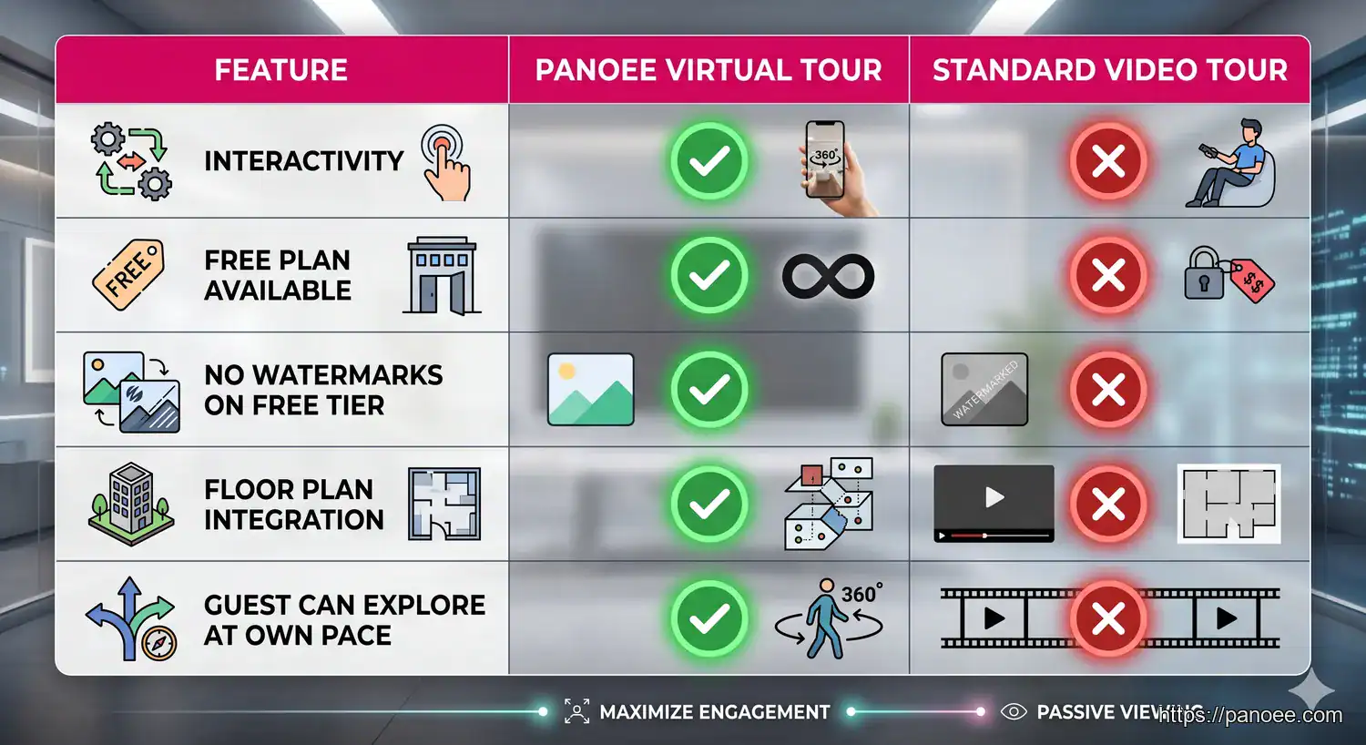 Airbnb virtual tour - Panoee vs. Other Options for Airbnb Hosts