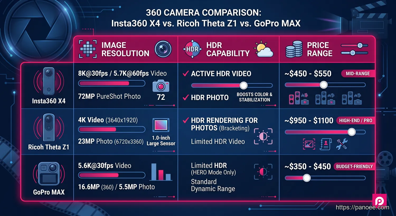 best 360 camera for virtual tours 360