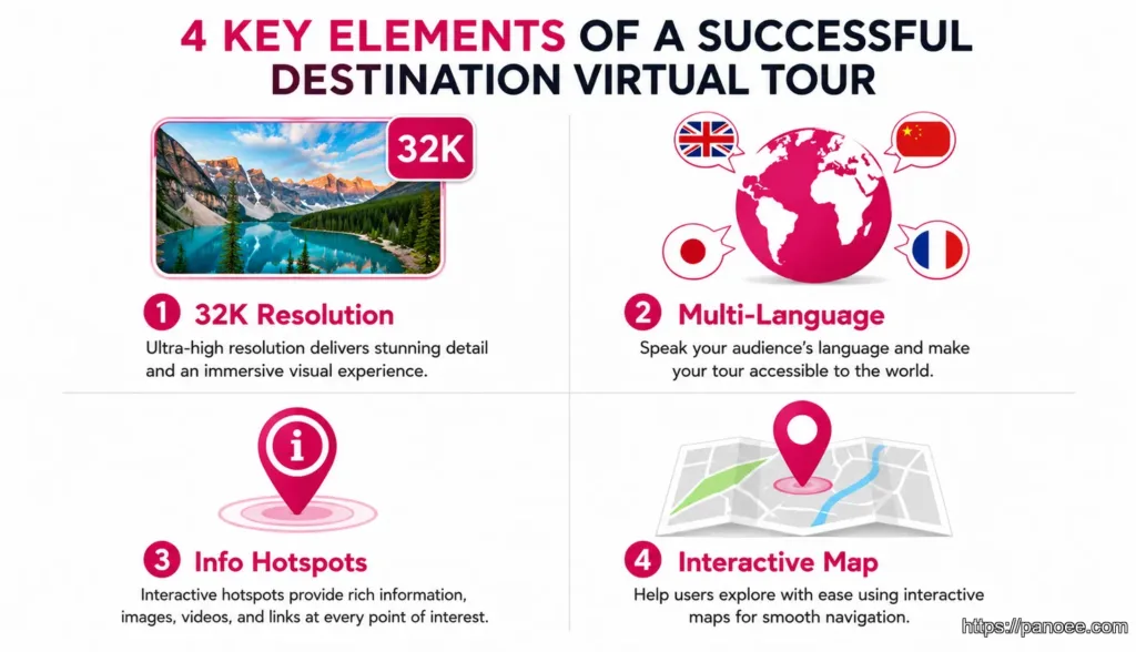 How to Create a Destination Virtual Tour That Drives Visits (2026 Guide)