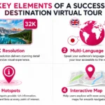 How to Create a Destination Virtual Tour That Drives Visits (2026 Guide)