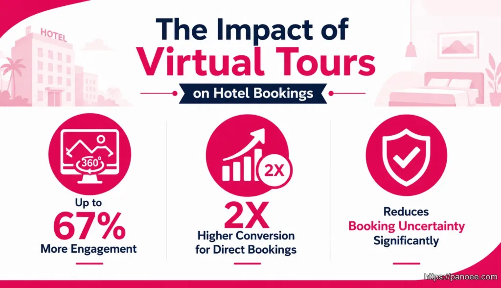 Hotel Virtual Tour: The Ultimate Guide to Increase Bookings in 2026