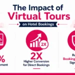 Hotel Virtual Tour: The Ultimate Guide to Increase Bookings in 2026