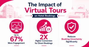 hotel virtual tour - Why Virtual Tours are a Game-Changer for the Hospitality Industry