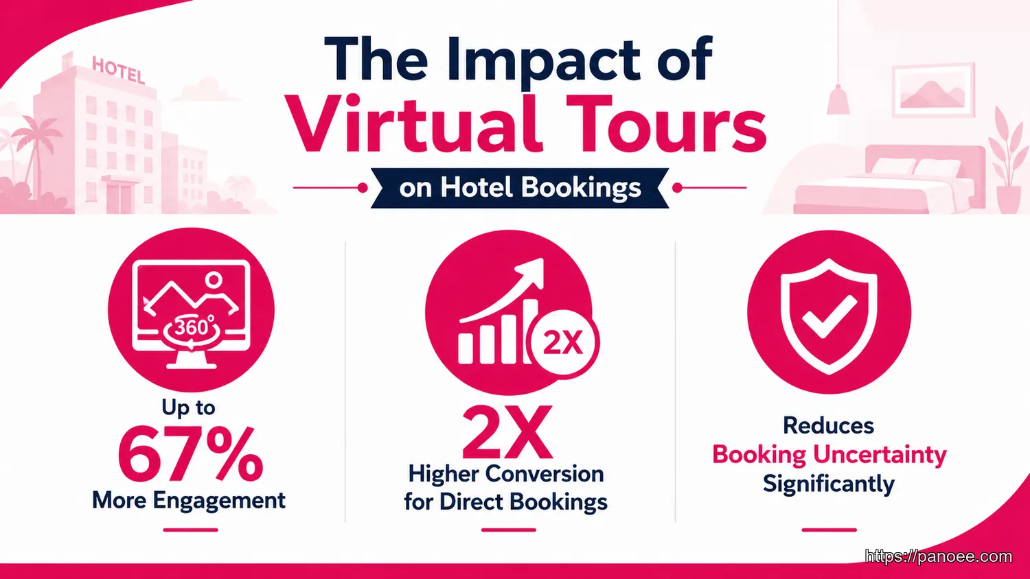 hotel virtual tour - Why Virtual Tours are a Game-Changer for the Hospitality Industry