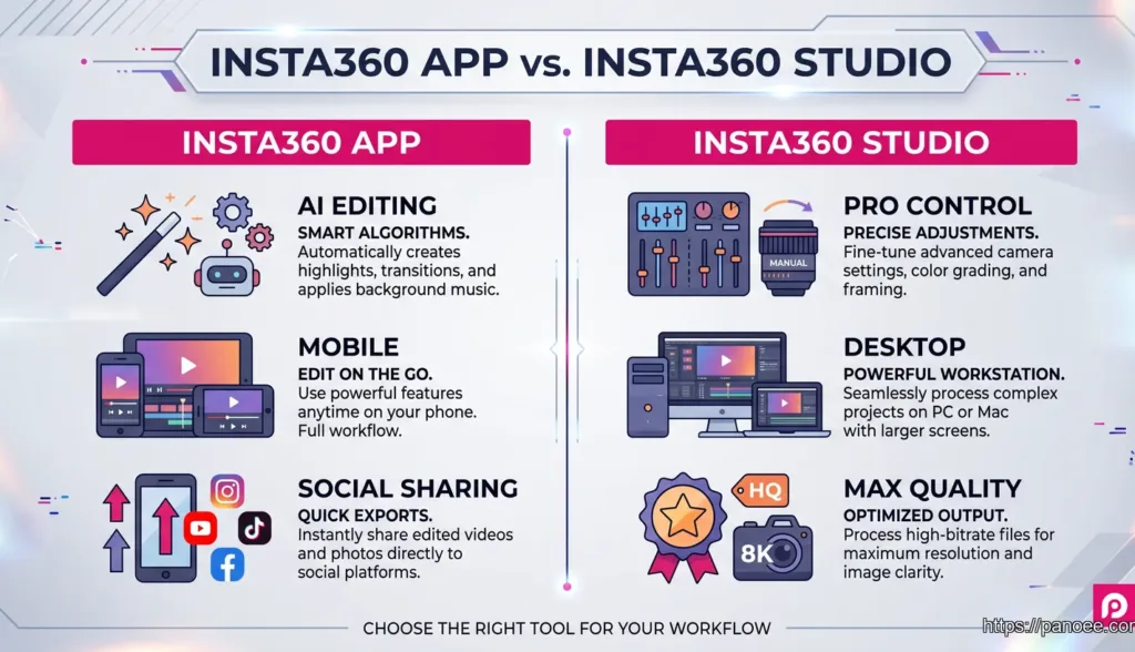 Insta360 Software: The Ultimate Guide to the App & Studio (2026)