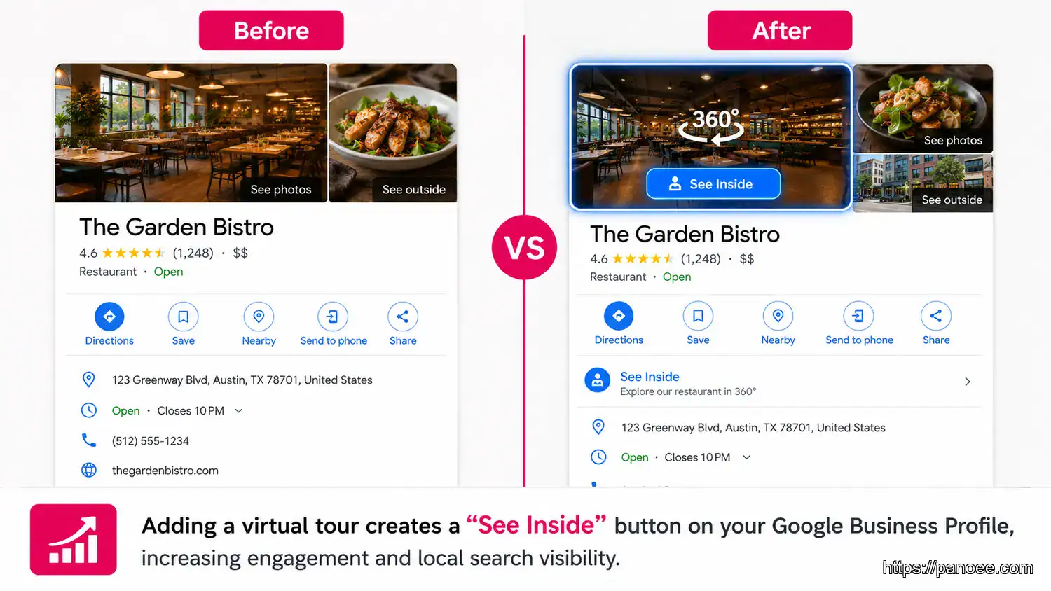 Before and after comparison of a Google Business Profile without and with a restaurant virtual tour 