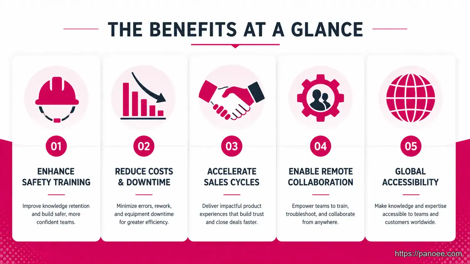 virtual industrial tour - 5 Key Benefits: Why Top Manufacturers Are Adopting Virtual Factory Tours