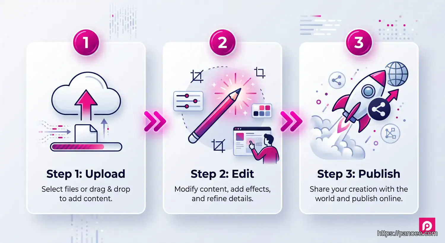 virtual industrial tour - How to Create a Virtual Industrial Tour in 3 Steps