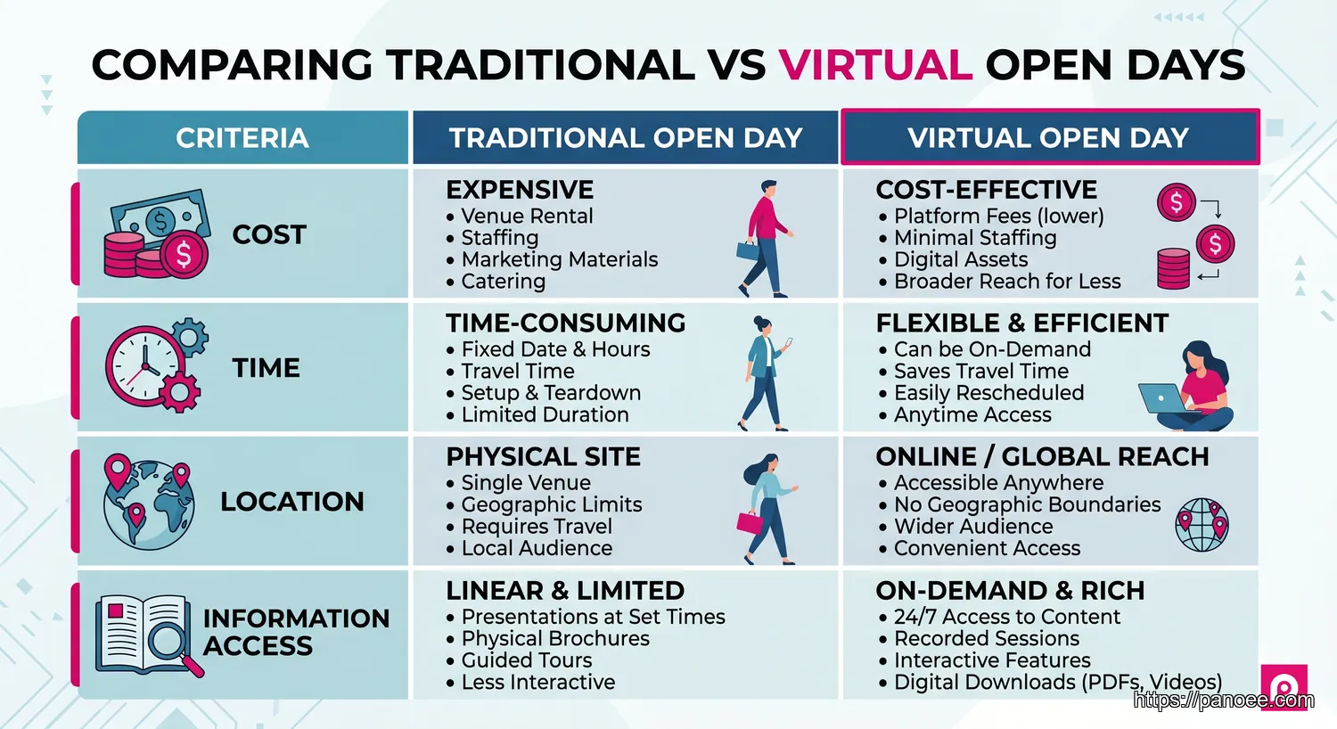 virtual open day - Are Virtual Open Days Worth It? 5 Key Benefits