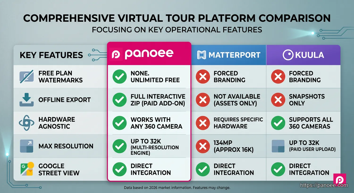 VR tour software - VR Tour Software Feature Comparison: Panoee vs. Competitors