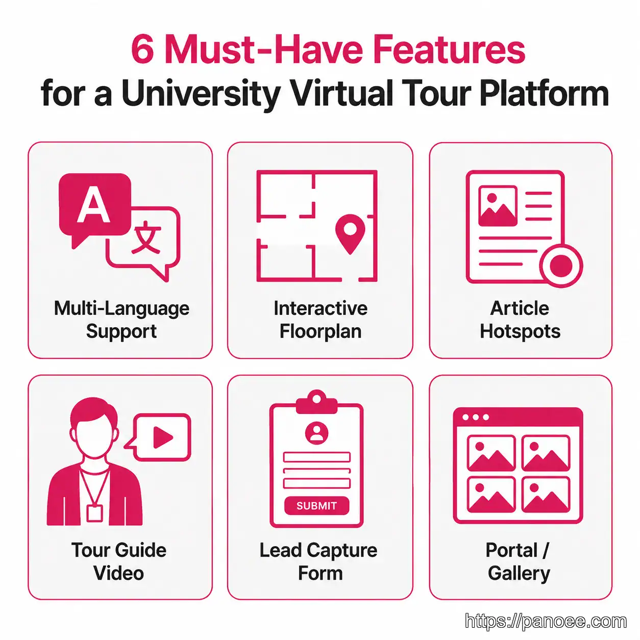 Infographic showing six must-have features of a virtual campus tour platform including multi-language support and interactive
