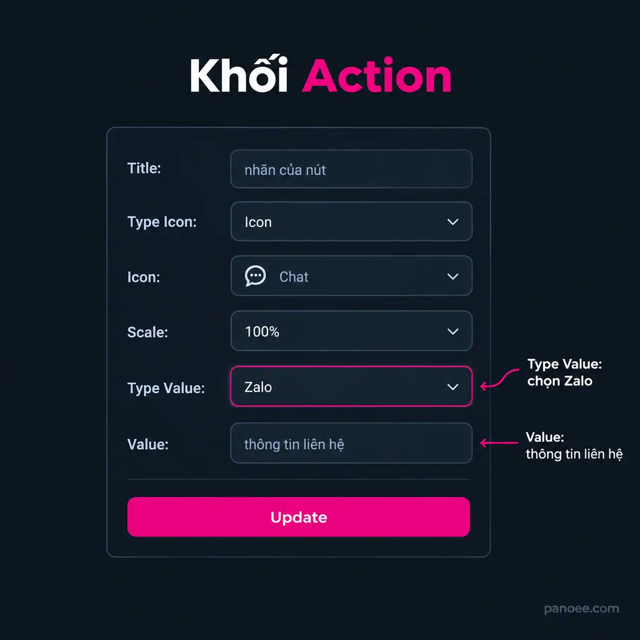 Sơ đồ khối Action trong Call To Action với các trường Title, Type Icon, Icon, Scale, Type Value và Value