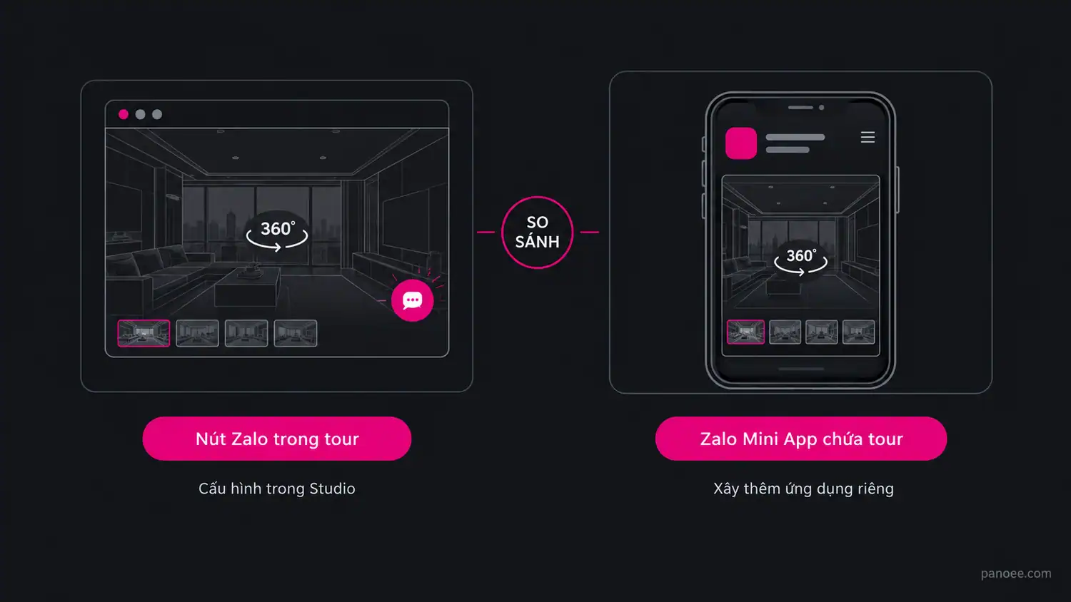 So sánh nút Zalo trong tour ảo 360 và Zalo Mini App chứa tour