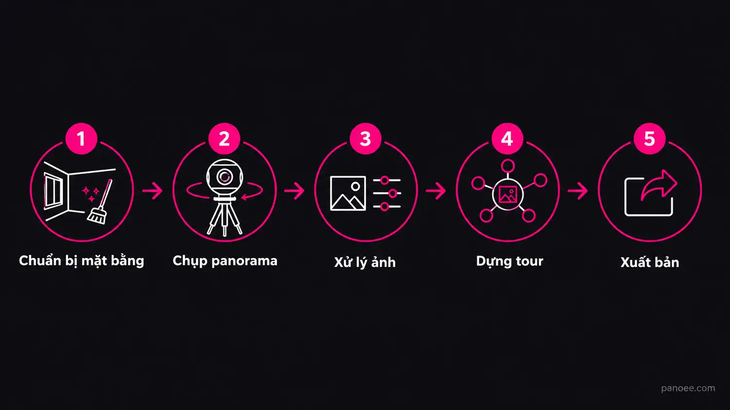 Quy trình 5 bước dựng VR360 bất động sản