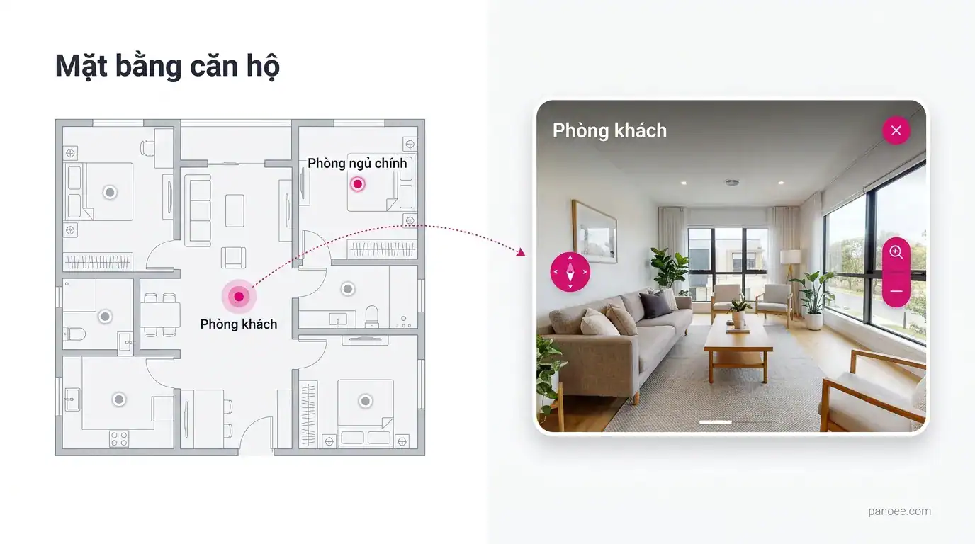 Floorplan căn hộ với marker phòng liên kết tới cảnh 360 độ phòng khách